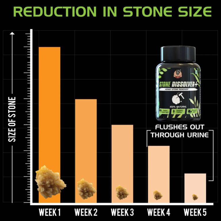 Stone Dissolver+ – Suplemento Natural de Bienestar Renal